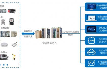 廈門廈門信息系統(tǒng)集成服務(wù),廈門廈門軟件開發(fā),廈門廈門信息技術(shù)咨詢服務(wù)